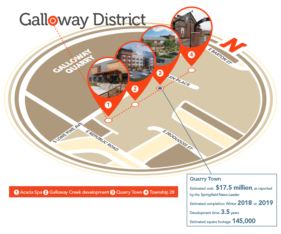 Hot Spots: Galloway